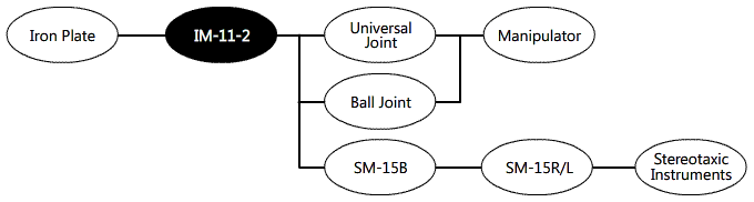 System Diagram System Diagram