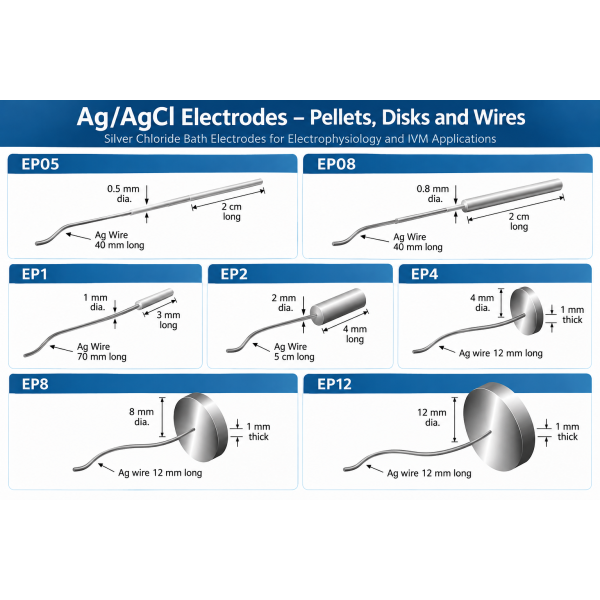 infografica_elettrodi_ag_agcl_tecnici