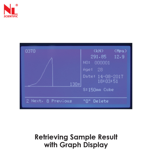 Retrieving Sample Result with Graph Display