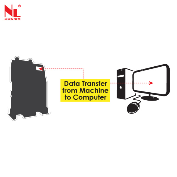 Data Transfer from Machine to Computer