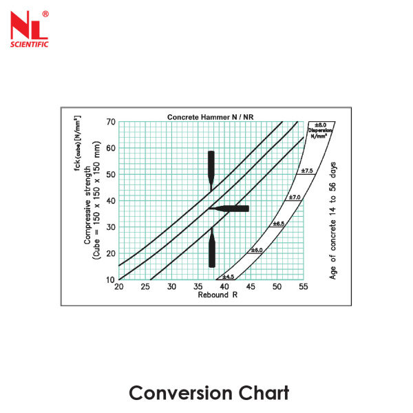 Conversion Chart