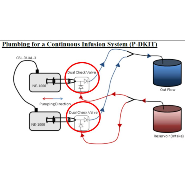 plumbing_fo_continuos_infusion_with_p-dkit