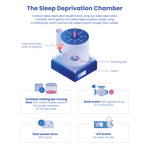 sleep